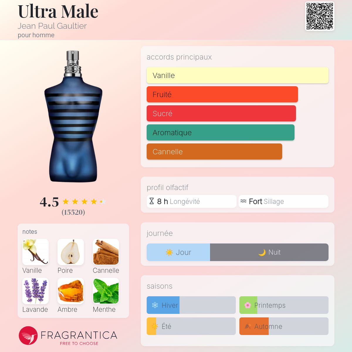ULTRA MALE 200ml